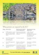 CITES EU Permits poster thumbnail image